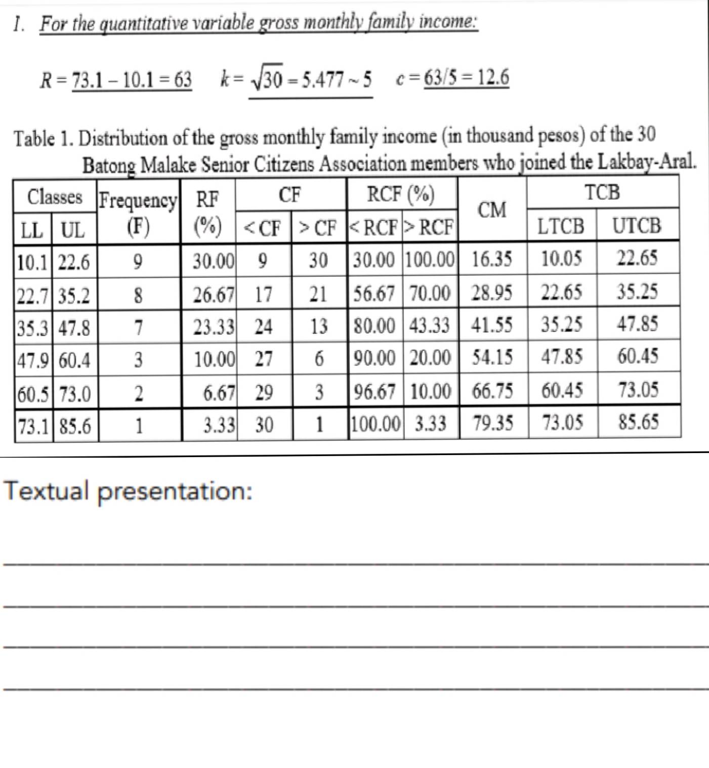 For the quantitative variable gross monthly family income:
R=_ 73.1-10.1=63 k=sqrt(30)=5.477sim 5 c=_ 63/5=12.6
Table 1. Distribution of the gross monthly family income (in thousand pesos) of the 30
embers who joined the Lakbay-Aral.
Textual presentation:
_
_
_
_