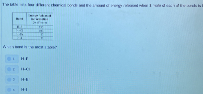 The table lists four different chemical bonds and the amount of energy released when 1 mole of each of the bonds is f
Which bond is the most stable?
1. H-F
2. H-Cl
3. H-Br
4. H-I