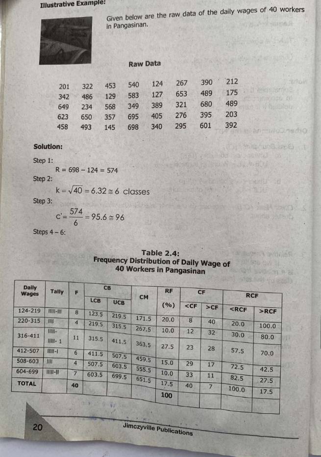 Illustrative Example:
Given below are the raw data of the daily wages of 40 workers
in Pangasinan.
Raw Data
201 322 453 540 124 267 390 212
342 486 129 583 127 653 489 175
649 234 568 349 389 321 680 489
623 650 357 695 405 276 395 203
458 493 145 698 340 295 601 392
Solution:
Step 1:
R=698-124=574
Step 2:
k=sqrt(40)=6.32≌ 6 classes
Step 3:
c'= 574/6 =95.6≌ 96
Steps 4 - 6:
Table 2.4:
Frequency Distribution of Daily Wage of
40 Workers in Pangasinan
20
Jimczyville Publications