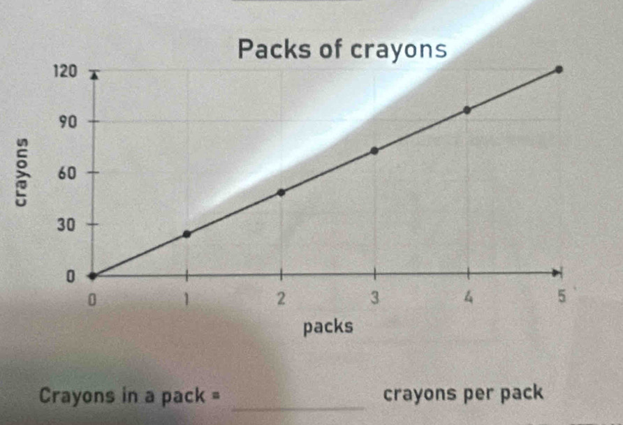 Crayons in a pack = _crayons per pack