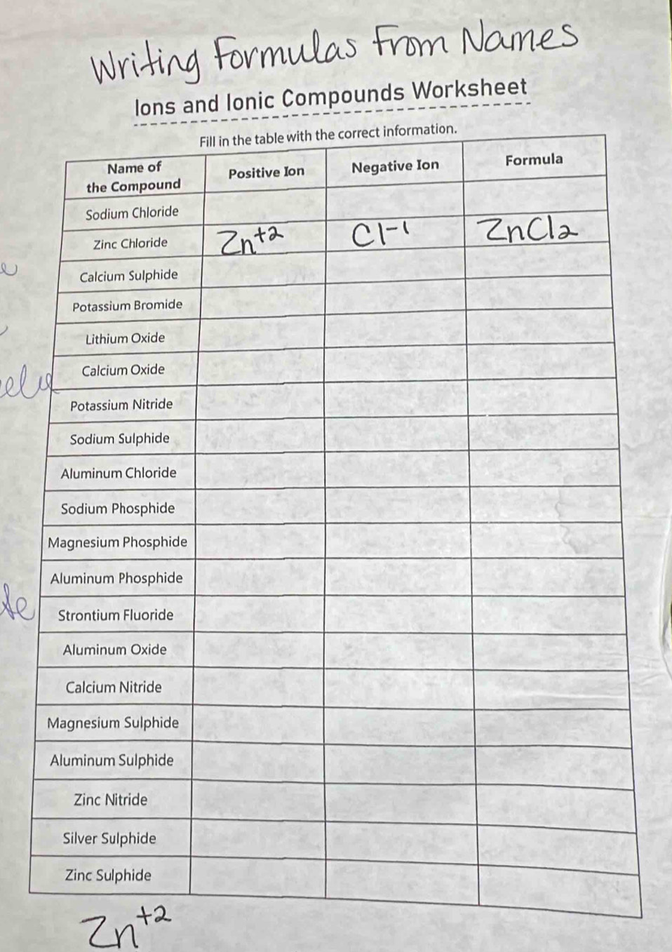 lons and lonic Compounds Worksheet