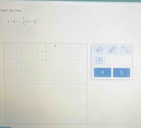 raph the line.
y-4=- 1/5 (x+2)
×