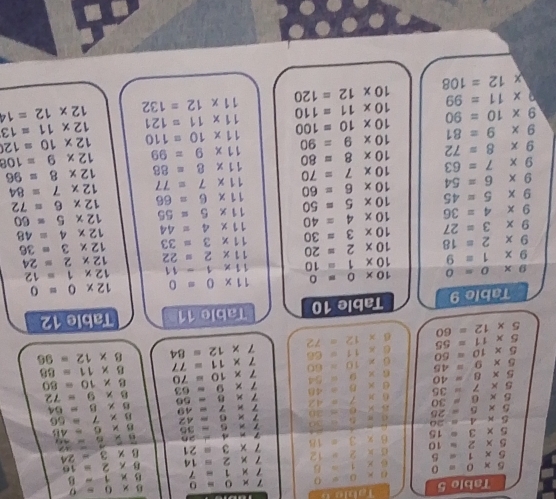 80L=ZLx
DZL=ZL* OL
V=21* 21 2!=2!* 11 oLL=LL* OL 66=11* 8
11=11* 21 121=11* 11 OOL=OL* OL O6=OL* 6
L8=6* 6
1!=1!* 2! DLL=OL* LL 06=6* 01 ZL=8* 6
BOL=6* ZL 66=6* 11 08=8* 0downarrow varepsilon 9=∠ * 6
96=8* 21 88=8* 11 O∠ =∠ * OL nu 9=9* 6
nu 8=∠ XZL ∠ L=∠ * 11 09=9* ol 9v=9* 6
ZL=9* ZL 99=9* 11 OS=9* OL 9C=b* 6
O9=9* ZL 99=9* 11 V=nu * ol ∠ Z=varepsilon * 6
8v=v* 2l vv=v* ll OE=varepsilon * OL 8L=2* 6
9varepsilon =varepsilon * ZL EE=varepsilon * 11 OZ=Z* OL 6=l* 6
nu z=z* z_1 ZZ=Z* 11 OL=l* OL 0=0* 6
1!=1* 21 VV=-V* 11 0=0* 0!
O=0* 21 0=0* 11
ZL OIqEL   o(qel OL  əIqUL 6 OIGEL
O9=ZL* g
ZL=ZI* 9 GG=LI* g
96=ZL* g nu 8=ZL* ∠ 99=11* 0 O9=Ol* g
99=LL* 9 ∠ L=∠ L* ∠ O9=OL* 0 gnu =6* g
OB=OL* g O∠ =OL* ∠ PG=6* 9 OP=9* g
varepsilon 9=6* L 9nu =0* 9 9C=∠ * 9
ZL=6* 8 99=9* 2 ZF=∠ KD gz=g* g OE=9* g
nu 9=9* 9 6v=∠ * 2 OE=0-x-y OC=F* g
99=∠ * 8 ZY=9* 2 OC=9=0 -2-2=_  GI=E* g
9v=9* 9 QE=9* 2
96=9* 9 ue-p* 2 BI=E* 9 OI=Z* g
2,4,...
vz=e* g 12=c* ∠ ZL=Z* D g=L* g
9t=2* 8 v1=z* 2 9=1* 9 0=0* 9
9sim -4* 9 ∠ =L* ∠
a=0* _ =_ * _  0=0* 2 0=0* 0 g olqel
_ 