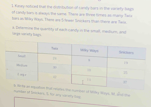 Kasey noticed that the distribution of candy bars in the variety bags 
of candy bars is always the same. There are three times as many Twix 
bars as Milky Ways. There are 5 fewer Snickers than there are Twix. 
a. Determine the quantity of each candy in the small, medium, and 
large variety bags. 
number of Milky Ways, M, and the 
number of Snickers, S. for any variety bag.