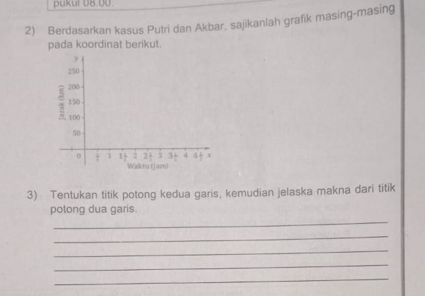 pukul 08.00.
2) Berdasarkan kasus Putri dan Akbar, sajikanlah grafik masing-masing
pada koordinat berikut.
3) Tentukan titik potong kedua garis, kemudian jelaska makna dari titik
potong dua garis.
_
_
_
_
_