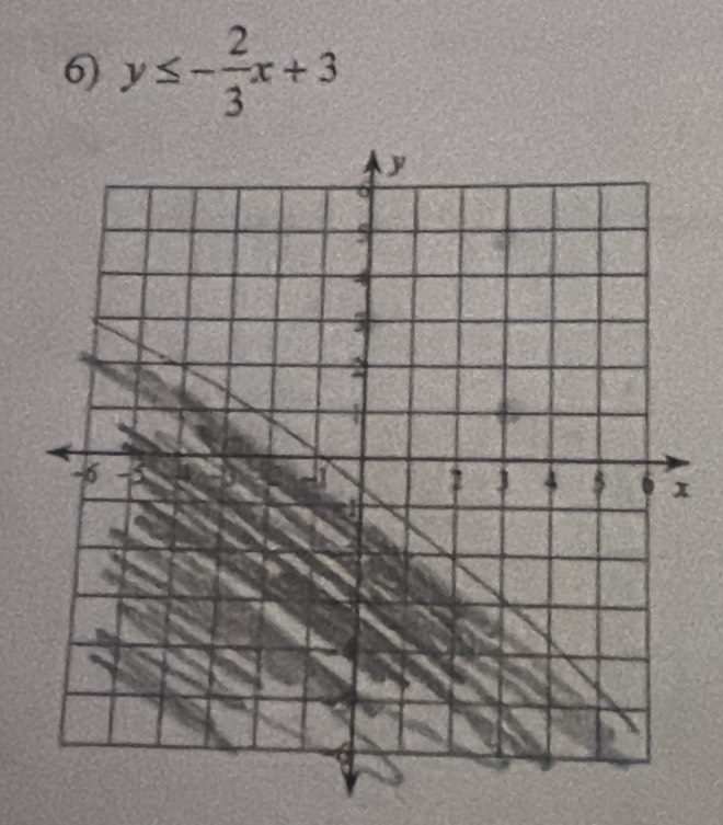 y≤ - 2/3 x+3