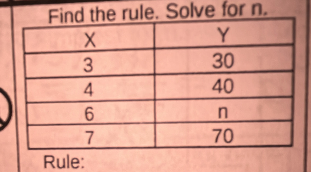 the rule. Solve for n. 
Rule: