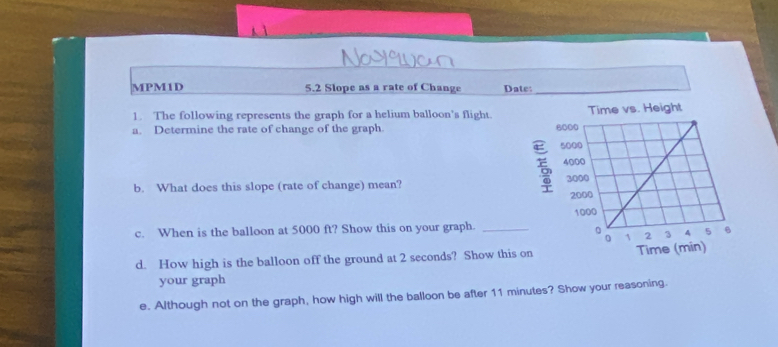 MPM1D 5.2 Slope as a rate of Change Date:_ 
1. The following represents the graph for a helium balloon's flight. 
a. Determine the rate of change of the graph 
b. What does this slope (rate of change) mean? 
c. When is the balloon at 5000 ft? Show this on your graph. _ 
d. How high is the balloon off the ground at 2 seconds? Show this on 
your graph 
e. Although not on the graph, how high will the balloon be after 11 minutes? Show your reasoning.