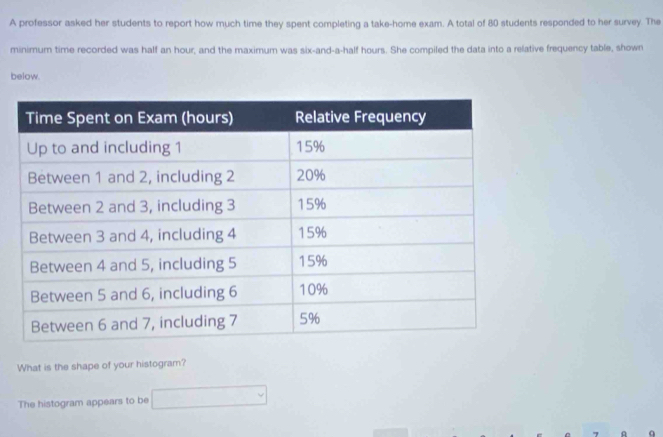 A professor asked her students to report how much time they spent completing a take-home exam. A total of 80 students responded to her survey. The 
minimum time recorded was half an hour, and the maximum was six-and-a-half hours. She compiled the data into a relative frequency table, shown 
below. 
What is the shape of your histogram? 
The histogram appears to be 
a