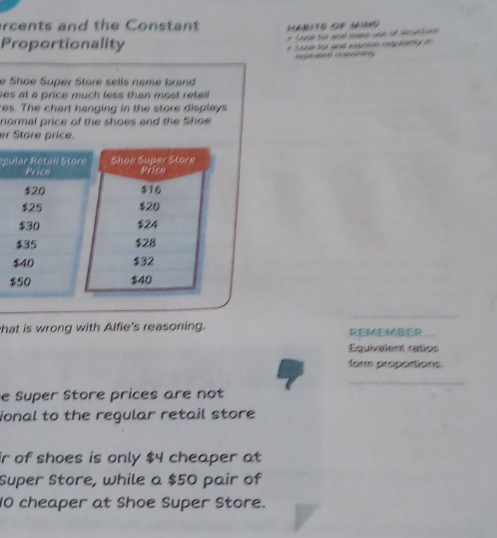 rcen ts and the Constant 
MABITS OF Mo 
* Lonly for and make une of sypurhate 
Proportionality 
* Look for and express regularly in 
repeated ressoning 
e Shøe Super Store sells name brand 
es at a price much less than most retai . 
res. The chart hanging in the store displays 
normal price of the shoes and the Shoe 
er Store price. 
g 
_ 
hat is wrong with Alfie's reasoning. REMEMBER... 
Equivalent ratios 
form proportions. 
_ 
e Super Store prices are not 
ional to the regular retail store 
ir of shoes is only $4 cheaper at 
Super Store, while a $50 pair of
10 cheaper at Shoe Super Store.