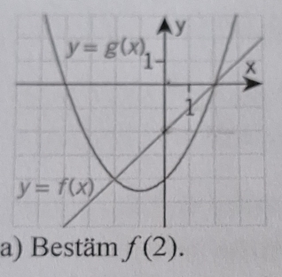 Bestäm f(2).