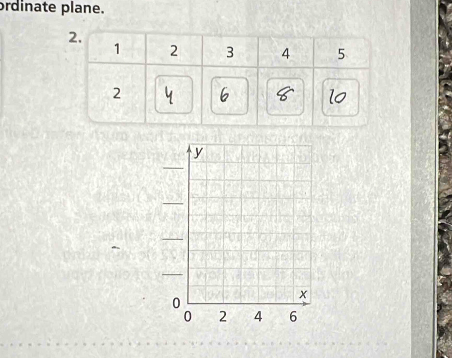 ordinate plane.