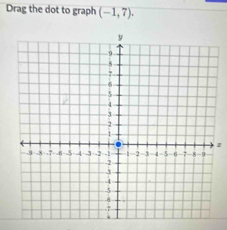 Drag the dot to graph (-1,7).