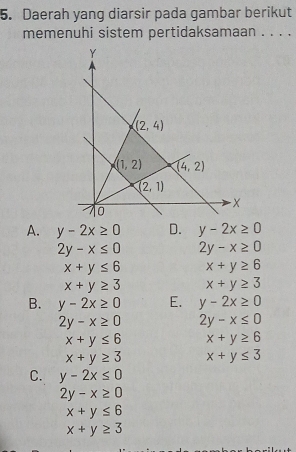 Daerah yang diarsir pada gambar berikut
memenuhi sistem pertidaksamaan . . . .
A. y-2x≥ 0 D. y-2x≥ 0
2y-x≤ 0 2y-x≥ 0
x+y≤ 6 x+y≥ 6
x+y≥ 3 x+y≥ 3
B. y-2x≥ 0 E. y-2x≥ 0
2y-x≥ 0 2y-x≤ 0
x+y≤ 6 x+y≥ 6
x+y≥ 3 x+y≤ 3
C. y-2x≤ 0
2y-x≥ 0
x+y≤ 6
x+y≥ 3