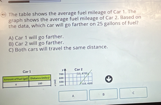 ⑩ The table shows the average fuel mileage of Car 1. The
graph shows the average fuel mileage of Car 2. Based on
the data, which car will go farther on 25 gallons of fuel?
A) Car 1 will go farther.
B) Car 2 will go farther.
C) Both cars will travel the same distance.
y
Car 2
00 (15, 675)
00
.
00 (10,450)
A B C