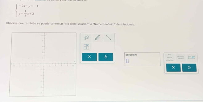 beginarrayl -2x+y=-3 y= 1/3 x+2endarray.
Observe que también se puede contestar "No tiene solución" o "Número infinito" de soluciones. 
× 
Solución: No
(□ ,□ )
solución 
× 5