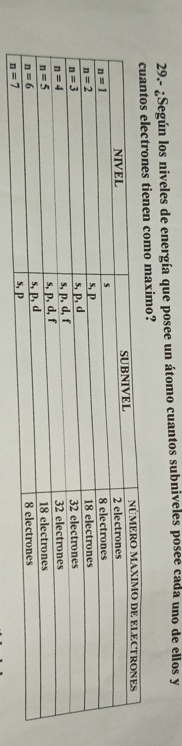 29.- ¿Según los niveles de energía que posee un átomo cuantos subniveles posee cada uno de ellos y
en como maximo?