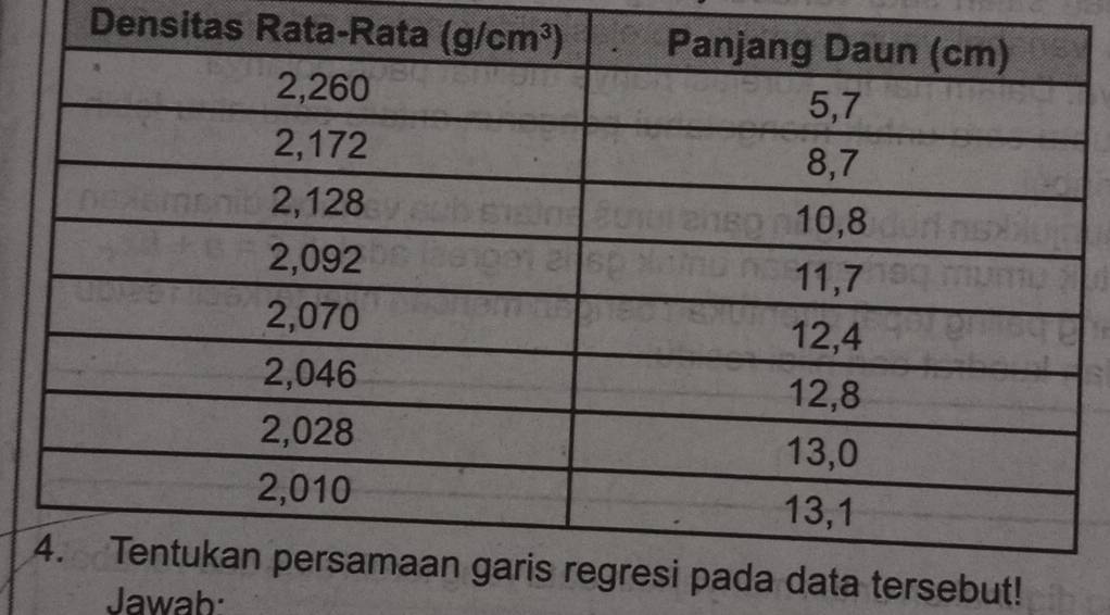 Densitas Rata-
a tersebut!
Jawab: