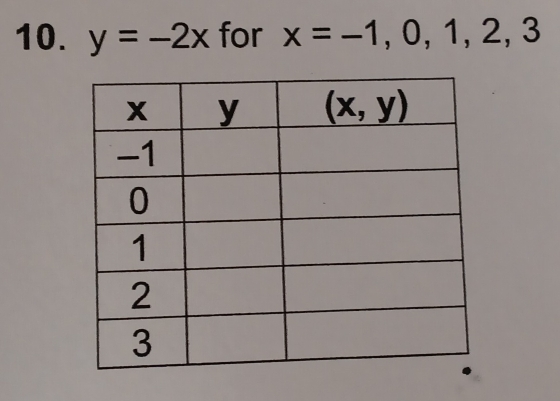 y=-2x for x=-1,0,1,2,3