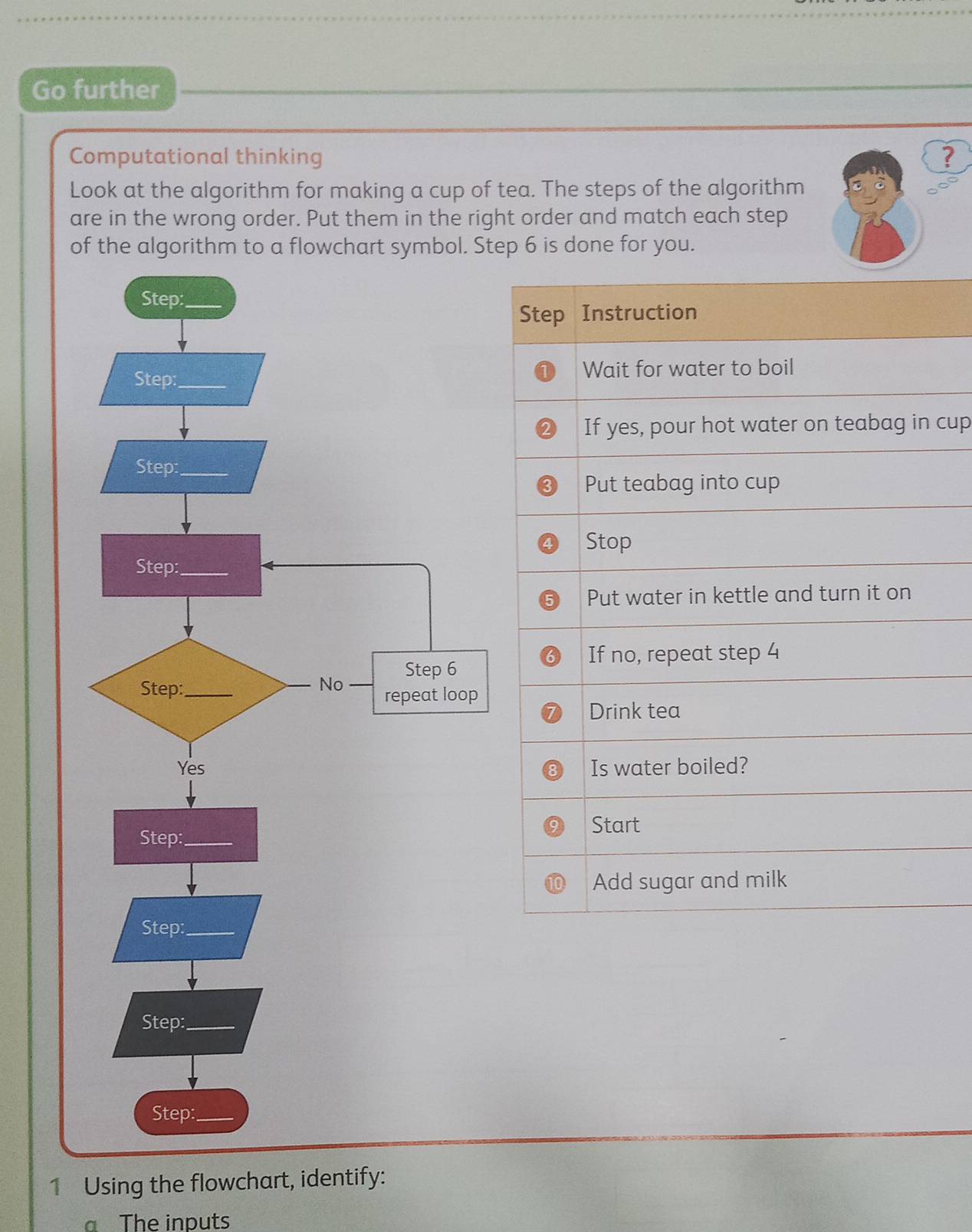 Go further
Computational thinking ?
Look at the algorithm for making a cup of tea. The steps of the algorithm
are in the wrong order. Put them in the right order and match each step
otep 6 is done for you.
Step Instruction
Wait for water to boil
If yes, pour hot water on teabag in cup
Put teabag into cup
Stop
Put water in kettle and turn it on
If no, repeat step 4
Drink tea
Is water boiled?
Start
Add sugar and milk
1 Using the flowchart, identify:
The inputs