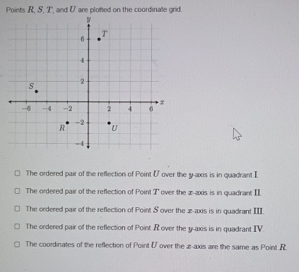 Points R, S, T, and U are plotted on the coordinate grid.
The ordered pair of the reflection of Point V over the y-axis is in quadrant I
The ordered pair of the reflection of Point I ' over the x-axis is in quadrant II
The ordered pair of the reflection of Point S over the x-axis is in quadrant III.
The ordered pair of the reflection of Point R over the y-axis is in quadrant IV.
The coordinates of the reflection of Point V over the æ -axis are the same as Point R