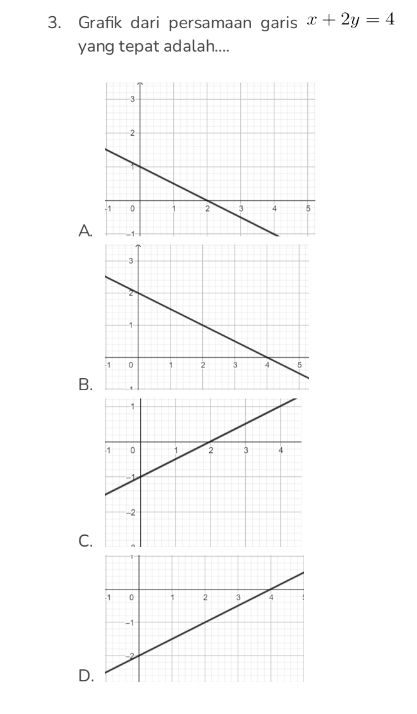 Grafik dari persamaan garis x+2y=4
yang tepat adalah.... 
A. 
B. 
C. 
D