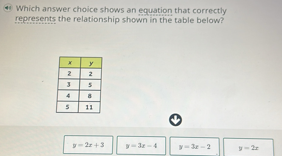 Which answer choice shows an equation that correctly
represents the relationship shown in the table below?
y=2x+3 y=3x-4 y=3x-2 y=2x