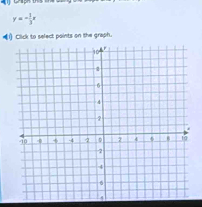 Graph pis lne
y=- 1/3 x
1) Click to select points on the graph.
4