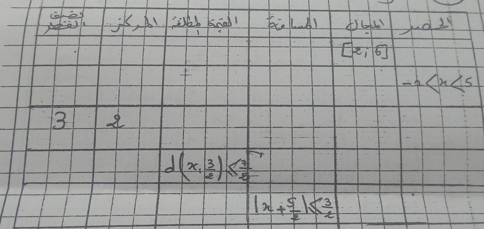 (602
[2;6]
f
-2 3
3
d(x, 3/2 )≤  sqrt(7)/2 
|x+ 5/2 |≤  3/2 