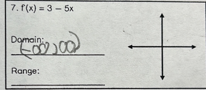 f(x)=3-5x
Domain: 
_ 
Range: 
_