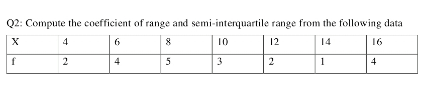 Compute the coefficient of range and semi-interquartile range from the following data