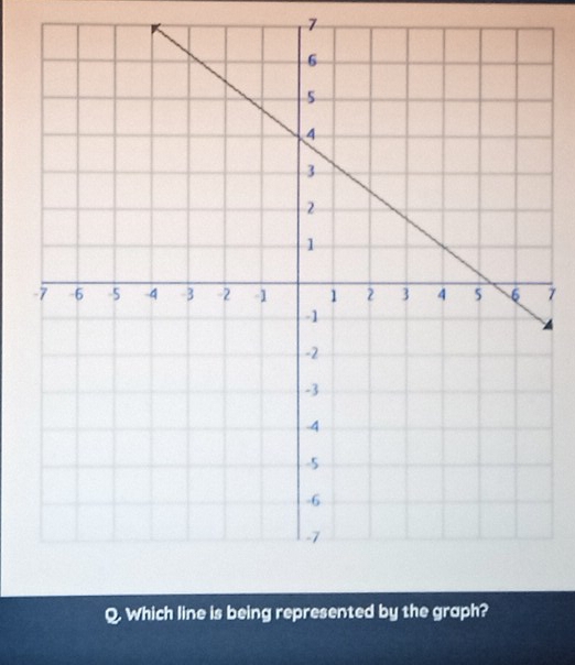 7 
7 
Q. Which line is being represented by the graph?