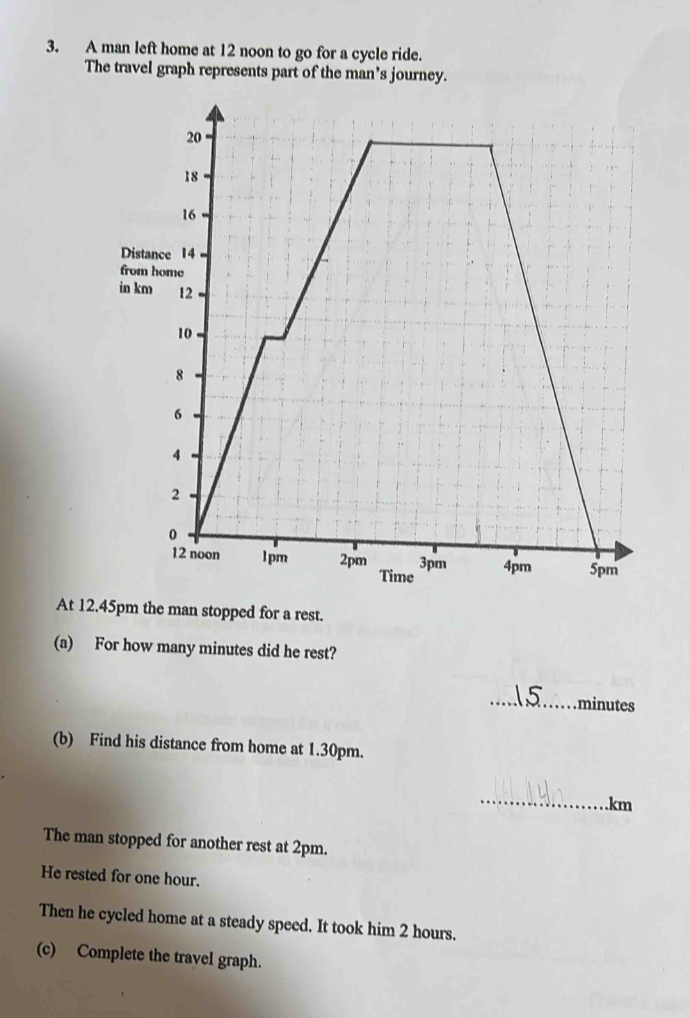 A man left home at 12 noon to go for a cycle ride. 
The travel graph represents part of the man’s journey. 
Di 
fro 
in 
At 12.45pm the man stopped for a rest. 
(a) For how many minutes did he rest? 
_ minutes
(b) Find his distance from home at 1.30pm. 
_. km
The man stopped for another rest at 2pm. 
He rested for one hour. 
Then he cycled home at a steady speed. It took him 2 hours. 
(c) Complete the travel graph.