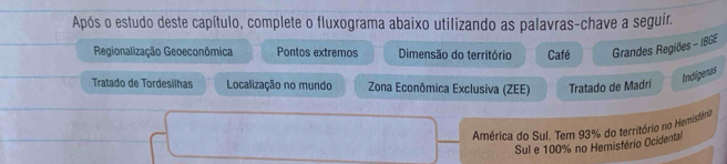 Após o estudo deste capítulo, complete o fluxograma abaixo utilizando as palavras-chave a seguir. 
Regionalização Geoeconômica Pontos extremos Dimensão do território Café Grandes Regiões - IBGE 
Indigenas 
Tratado de Tordesilhas Localização no mundo Zona Econômica Exclusiva (ZEE) Tratado de Madrí 
América do Sul. Tem 93% do território no Hemistéria 
Sul e 100% no Hemisfério Ocidental