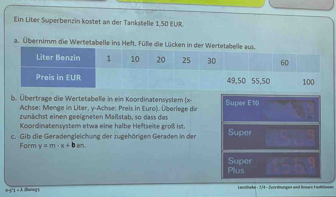 Ein Liter Superbenzin kostet an der Tankstelle 1,50 EUR. 
a. Übernimm die Wertetabelle ins Heft. Fülle die Lücke 
b. Übertrage die Wertetabelle in ein Koordinatensystem (x - 
Achse: Menge in Liter, y -Achse: Preis in Euro). Überlege dir Super E10 
zunächst einen geeigneten Maßstab, so dass das 
Koordinatensystem etwa eine halbe Heftseite groß ist. 
c. Gib die Geradengleichung der zugehörigen Geraden in der Super 
Form y=m· x+ba AD. 
Super 
Plus
x· S'T=A :Bunso1 Lerntheke - 7/4 - Zuordnungen und lineare Funktionen