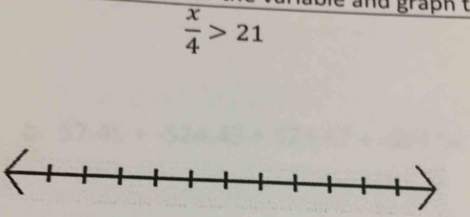  x/4 >21
and grapn t