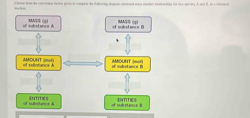 Choose from the conversion factors given to complete the following diagram ofamount-mass-number relationships for two species, A and B, in a chemical 
reaction.