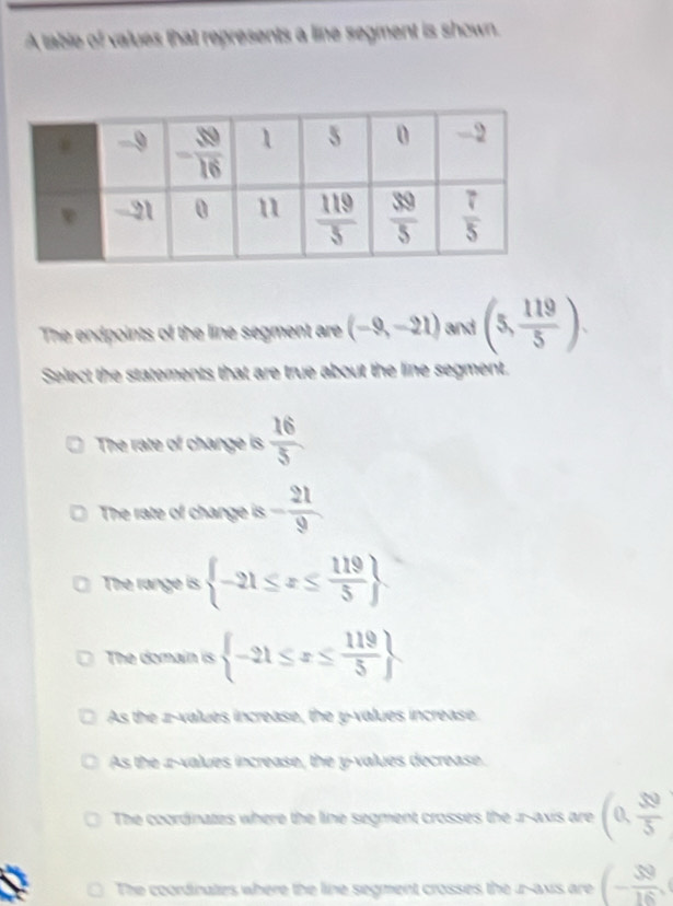 A table of values that represents a line segment is shown.
The endpoints of the line segment are (-9,-21) and (5, 119/5 ).
Select the statements that are true about the line segment.
The rate of change is  16/5 
The rate of change is - 21/9 
The range is  -21≤ x≤  119/5 
The domain is  -21≤ x≤  119/5 
As the z-values increase, the y-values increase.
As the z-values increase, the y-values decrease.
The coordinates where the line segment crosses the r-axis are (0, 39/5 
The coordinates where the line segment crosses the u-axs are (- 39/16 ,