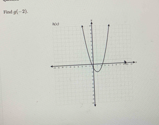 Find g(-2).