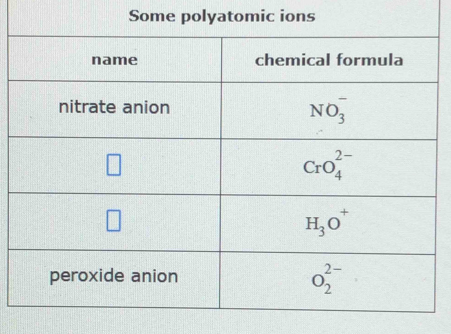 Some polyatomic ions