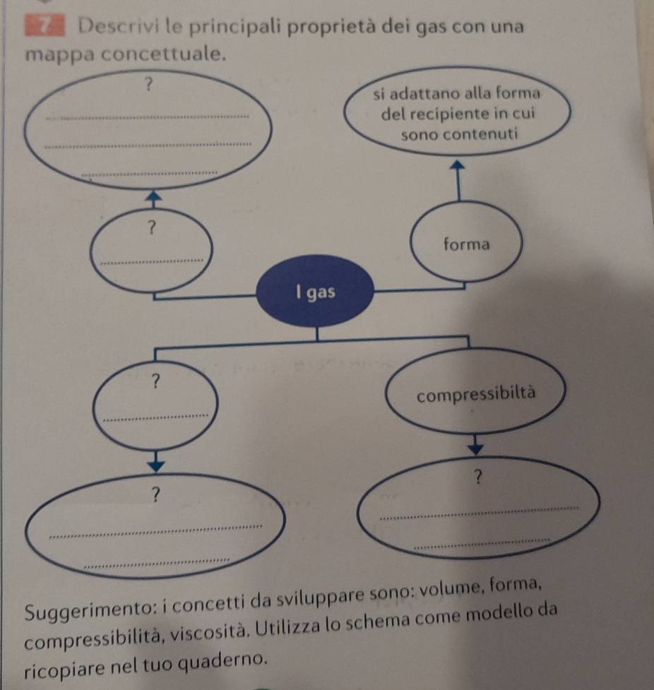 Descrivi le principali proprietà dei gas con una 
. 
Suggerimento: i concetti da sviluppare sono: volume, forma, 
compressibilità, viscosità. Utilizza lo schema come modello da 
ricopiare nel tuo quaderno.