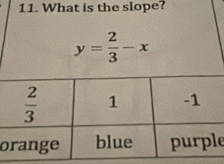 What is the slope?
y= 2/3 -x
oe