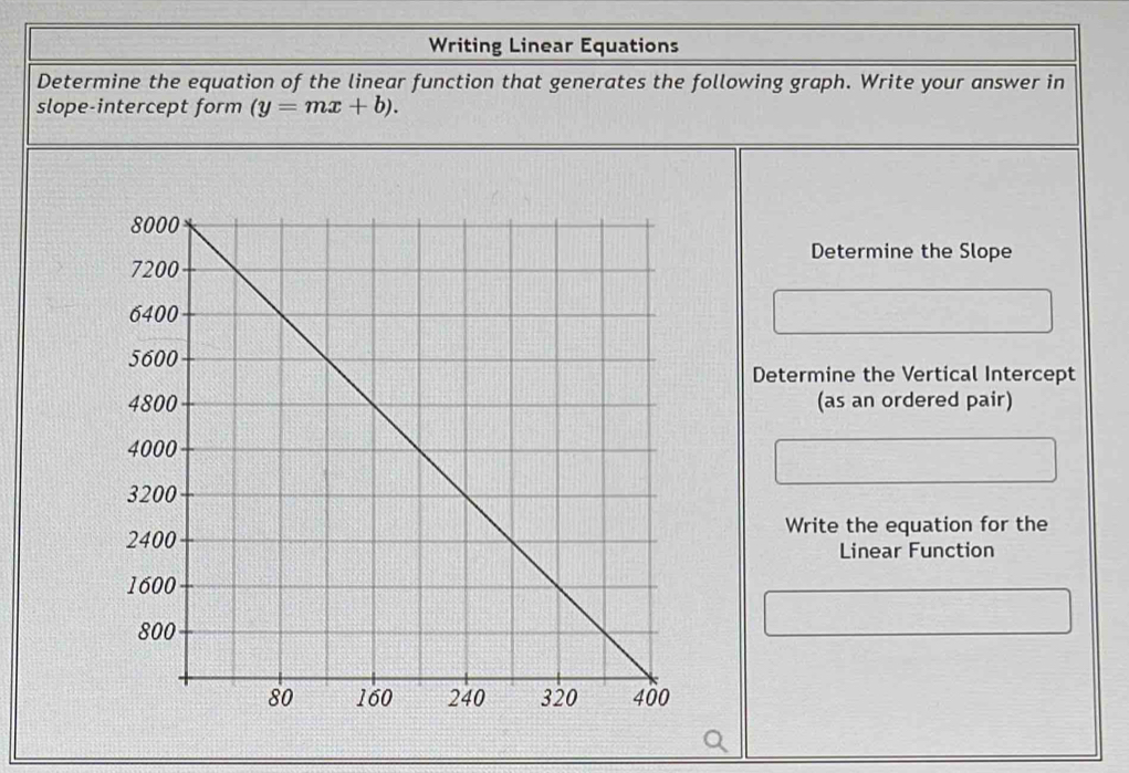 Writing Linear Equations 
Determine the equation of the linear function that generates the following graph. Write your answer in 
slope-intercept form (y=mx+b). 
Determine the Slope 
Determine the Vertical Intercept 
(as an ordered pair) 
Write the equation for the 
Linear Function