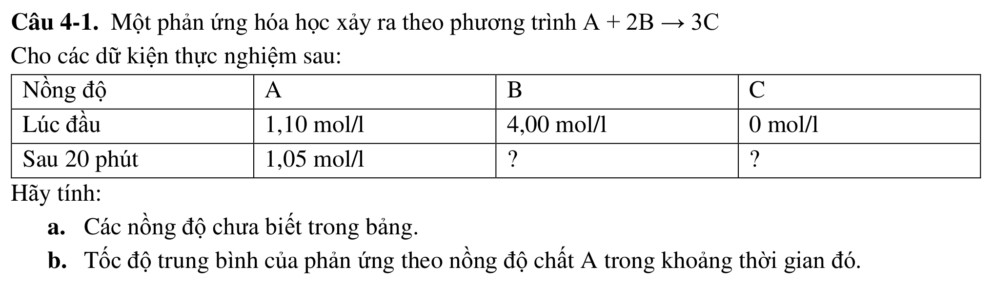 Câu 4-1. Một phản ứng hóa học xảy ra theo phương trình A+2Bto 3C
Cho các dữ kiện thực nghiệm sau: 
Hãy tính: 
a. Các nồng độ chưa biết trong bảng. 
b. Tốc độ trung bình của phản ứng theo nồng độ chất A trong khoảng thời gian đó.