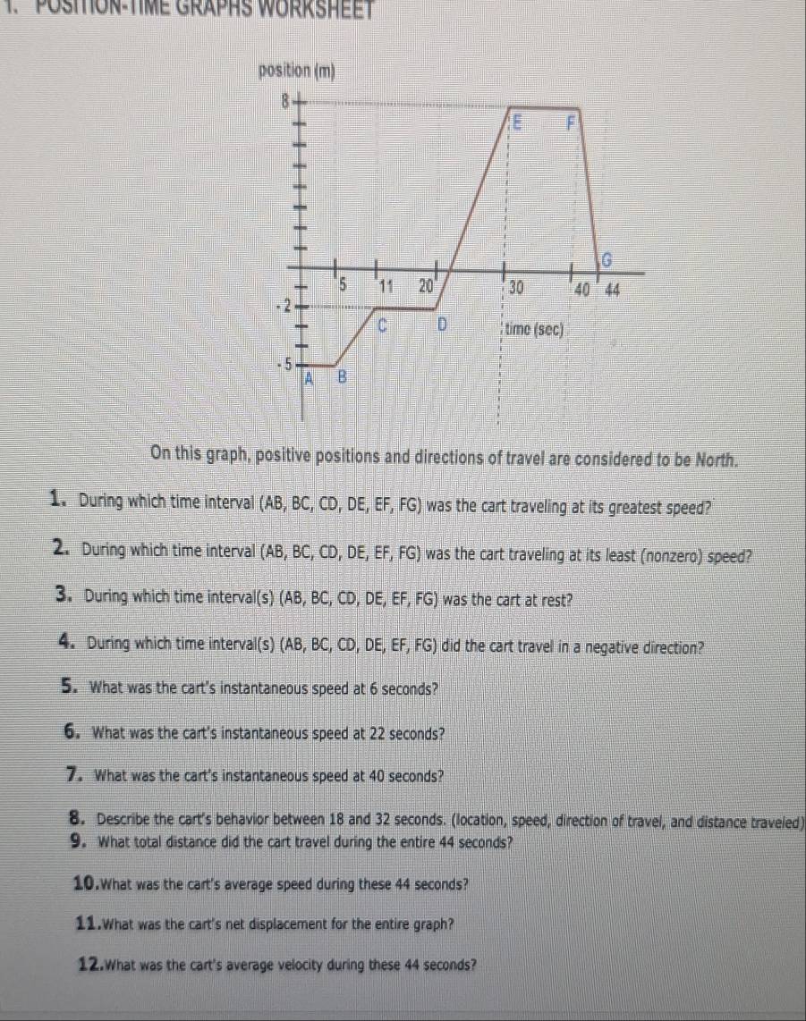 POSMON-TIME GRAPHS WORKSHEET 
On this graph, positive positions and directions of travel are considered to be North. 
1. During which time interval (AB,BC,CD,DE,EF,FG) was the cart traveling at its greatest speed? 
2. During which time interval (AB,BC,CD,DE,EF,FG) was the cart traveling at its least (nonzero) speed? 
3. During which time interval(s) (AB,BC,CD,DE,EF,FG) was the cart at rest? 
4. During which time interval(s) (AB,BC,CD,DE,EF,FG) did the cart travel in a negative direction? 
5. What was the cart's instantaneous speed at 6 seconds? 
6. What was the cart's instantaneous speed at 22 seconds? 
7. What was the cart's instantaneous speed at 40 seconds? 
8. Describe the cart's behavior between 18 and 32 seconds. (location, speed, direction of travel, and distance traveled) 
9. What total distance did the cart travel during the entire 44 seconds? 
10.What was the cart's average speed during these 44 seconds? 
11.What was the cart's net displacement for the entire graph? 
12.What was the cart's average velocity during these 44 seconds?