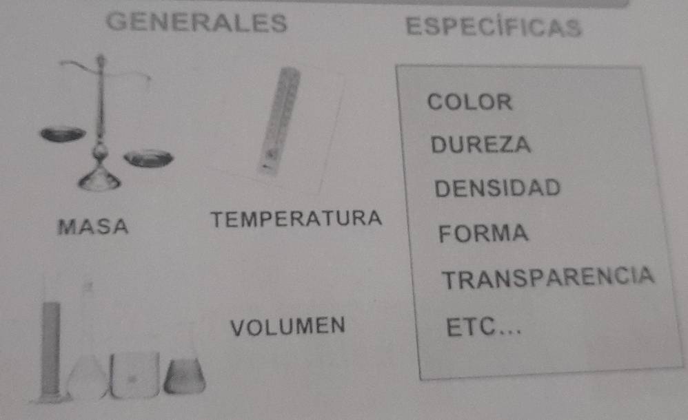 GENERALES ESPECÍFicas 
COLOR 
DUREZA 
DENSIDAD 
MASA TEMPERATURA 
FORMA 
TRANSPARENCIA 
VOLUMEN ETC...