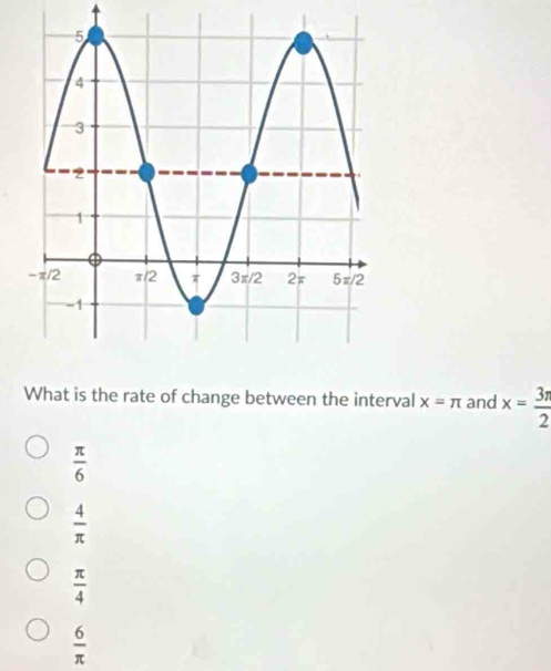 Solved: What is the rate of change between the interval x=π and x= 3π ...
