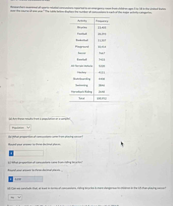 Researchers examined all sports-related concussions reported to an emergency room from children ages 5 to 18 in the United States 
over the course of one year." The table below displays the number of concussions in each of the major activity categories. 
(a) Are these results from a population or a sample? 
Population 
(b) What proportion of concussions came from playing soccer? 
Round your answer to three decimal places. 
1 
(c) What proportion of concussions came from riding bicycles? 
Round your answer to three decimal places.
0.232
(d) Can we conclude that, at least in terms of concussions, riding bicycies is more dangerous to children in the US than playing soccer? 
Ng