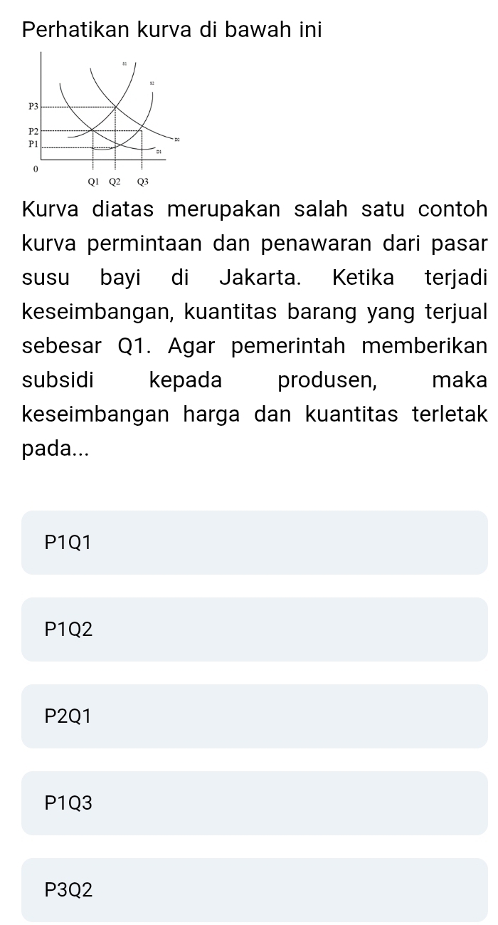 Perhatikan kurva di bawah ini
Kurva diatas merupakan salah satu contoh
kurva permintaan dan penawaran dari pasar
susu bayi di Jakarta. Ketika terjadi
keseimbangan, kuantitas barang yang terjual
sebesar Q1. Agar pemerintah memberikan
subsidi kepada produsen, maka
keseimbangan harga dan kuantitas terletak
pada...
P1Q1
P1Q2
P2Q1
P1Q3
P3Q2