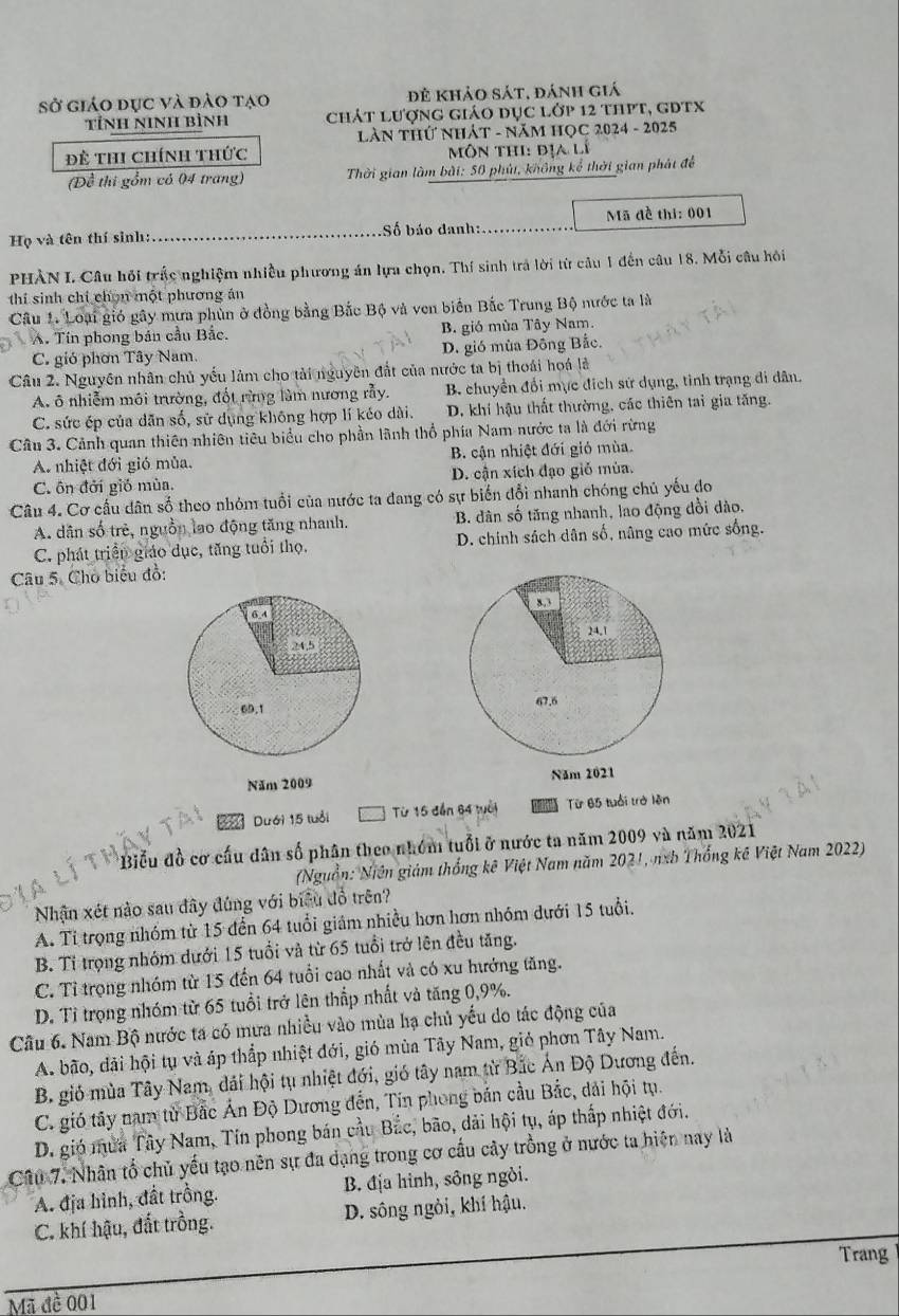 sở giáo dục và đảo tạo đẻ khảo sát, đánh giá
TÍnH NINH Bình Chát lượng giáo dục lớp 12 thPt, gtx
LAN THứ NHÁT - NăM HọC 2024 - 2025
Đề thi chính thức  Môn thi: địa lí
(Đề thi gồm có 04 trang)  Thời gian làm bài: 50 phút, không kể thời gian phát để
Họ và tên thí sinh: _Số báo danh: Mã đề thi: 001
PHÀN L Câu hồi trắc nghiệm nhiều phương án lựa chọn. Thí sinh trả lời từ câu 1 đến câu 18. Mỗi câu hỏi
thí sinh chỉ chọn một phương án
Câu 1. Loại gió gây mưa phùn ở đồng bằng Bắc Bộ và ven biển Bắc Trung Bộ nước ta là
A. Tín phong bán cầu Bắc. B. gió mùa Tây Nam.
C. gió phơn Tây Nam. D. gió mùa Đông Bắc.
Câu 2. Nguyên nhân chủ yếu làm cho tải nguyên đất của nước ta bị thoái hoá là
A. ô nhiễm môi trường, đốt rừng làm nương rảy. B chuyển đổi mục địch sử dụng, tỉnh trạng di dân,
C. sức ép của dãn số, sử dụng không hợp lí kéo dài. D. khí hậu thất thường, các thiên tai gia tăng.
Câu 3. Cảnh quan thiên nhiên tiêu biểu cho phần lãnh thổ phía Nam nước ta là đới rừng
A. nhiệt đới gió mùa. B. cận nhiệt đới gió mùa.
C. ôn đởi gió mùa. D. cận xích đạo giỏ mùa.
Câu 4. Cơ cầu dân số theo nhóm tuổi của nước ta đang có sự biến đổi nhanh chóng chủ yếu do
A. dân số trẻ, nguồn lao động tăng nhanh. B. dân số tăng nhanh, lao động đồi dào.
C. phát triển giáo dục, tăng tuổi thọ. D. chính sách dân số, nâng cao mức sống.
Câu 5. Cho biểu đồ:
 
Năm 2009 
2  Dưới 15 tuổi Từ 15 đến 64 tổi Từ 65 tuổi trở lên
Biểu đồ cơ cầu dân số phân theo nhóm tuổi ở nước ta năm 2009 và năm 2021
(Nguồn: Niên giám thống kê Việt Nam năm 2021, nxb Thống kê Việt Nam 2022)
Nhận xét nào sau đây đúng với biểu đồ trên?
A. Tỉ trọng nhóm từ 15 đến 64 tuổi giám nhiều hơn hơn nhóm dưới 15 tuổi.
B. Tỉ trọng nhóm dưới 15 tuổi và từ 65 tuổi trở lên đều tăng.
C. Tỉ trọng nhóm từ 15 đến 64 tuổi cao nhất và có xu hướng tăng.
D. Tỉ trọng nhóm từ 65 tuổi trở lên thắp nhất và tăng 0,9%.
Cầu 6. Nam Bộ nước ta có mưa nhiều vào mùa hạ chủ yếu do tác động của
A. bão, đãi hội tụ và áp thắp nhiệt đới, gió mùa Tây Nam, gió phơn Tây Nam.
B. gió mùa Tây Nam, đải hội tụ nhiệt đới, gió tây nam từ Bắc Án Độ Dương đến.
C. gió tây nam từ Bắc Án Độ Dương đến, Tín phong bản cầu Bắc, dài hội tụ.
D. gió mưa Tây Nam, Tín phong bán cầu Bắc, bão, dải hội tụ, áp thấp nhiệt đới.
Câu 7. Nhân tổ chủ yếu tạo nên sự đa dạng trong cơ cấu cây trồng ở nước ta hiện nay là
A. địa hình, đất trồng. B. địa hình, sông ngòi.
C. khí hậu, đất trồng. D. sông ngỏi, khí hậu.
Trang
Mã đề 001